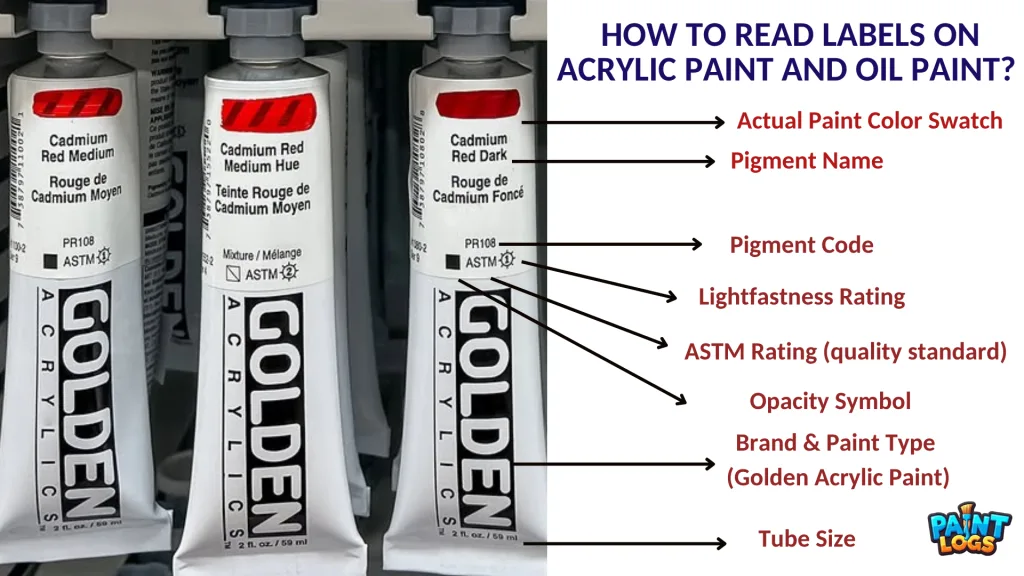 How to Read Labels on Acrylic Paint and Oil Paint Tubes