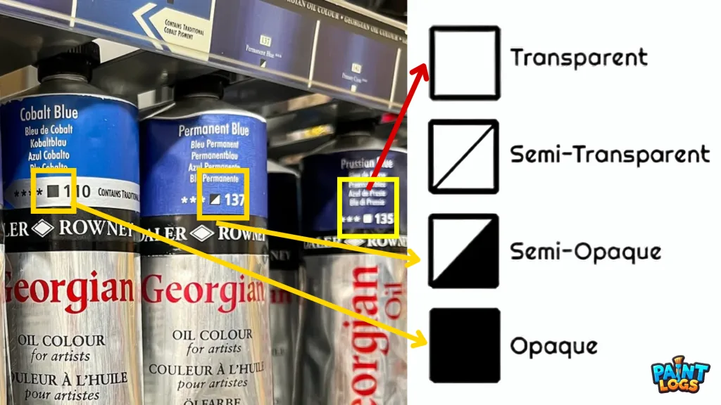 How to Read Labels on Acrylic Paint and Oil Paint Tubes - Opacity Indicator