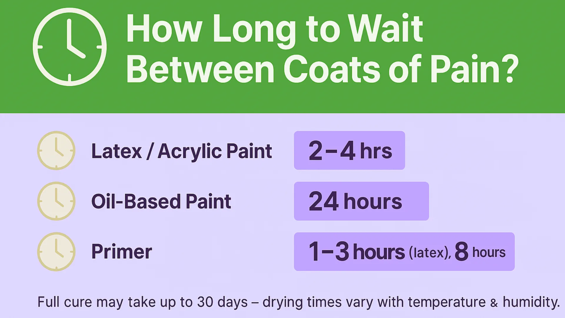 How Long to Wait Between Coats of Paint? Complete Guide for Perfect Results