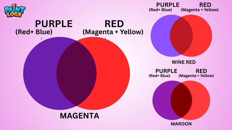 Red and Purple Make What Color? Complete Mixing Guide