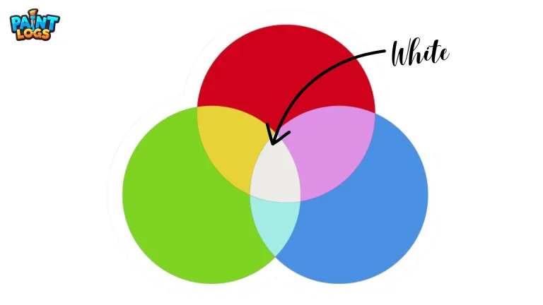 What Colors Make White? Complete Mixing Guide for Light, Paint, Printing, and Digital Art