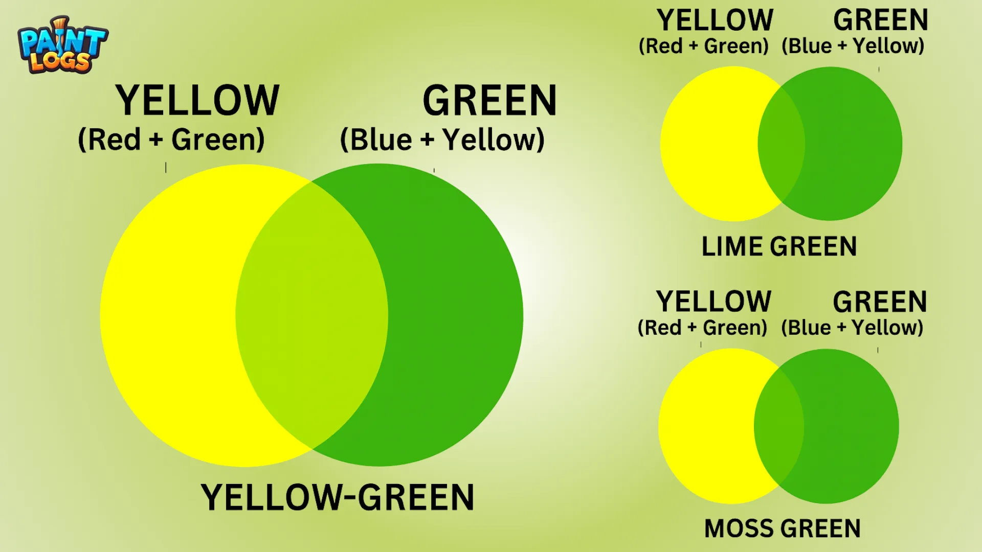 Yellow and Green Make What Color? Complete Mixing Guide
