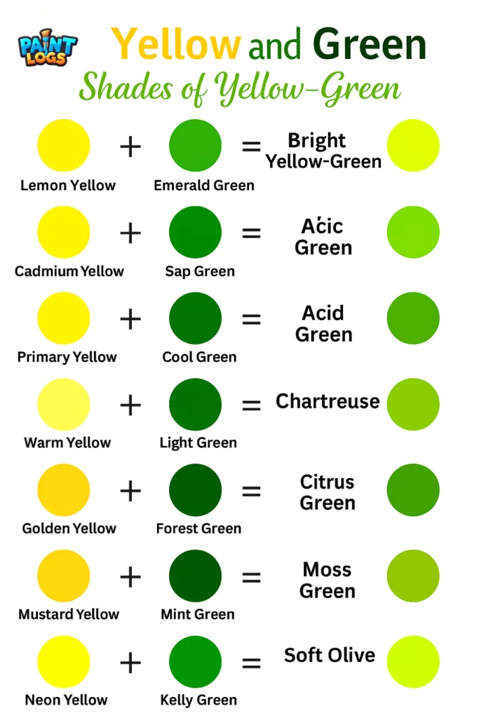Yellow and Green Make What Color In Paint (RYB Model)
