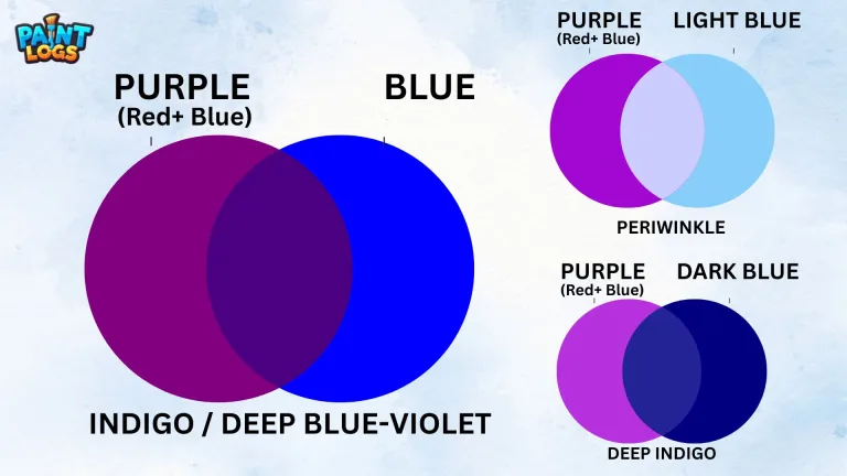 Blue and Purple Make What Color Complete Mixing Guide