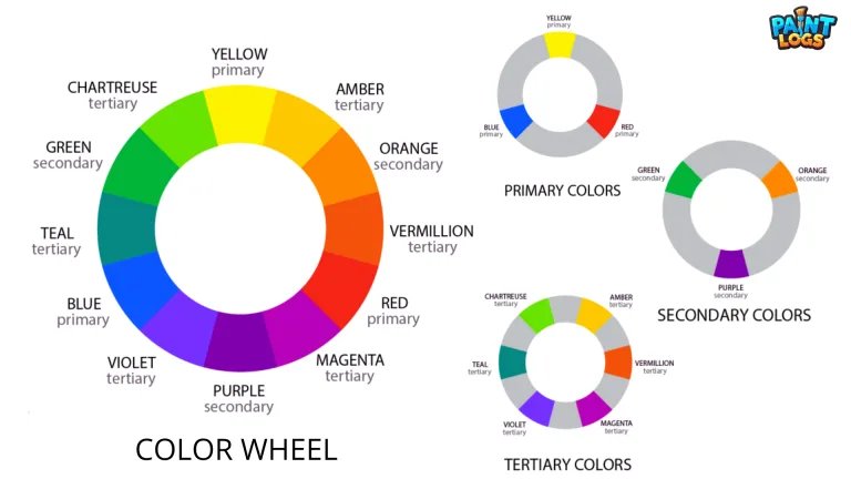 Color Wheel