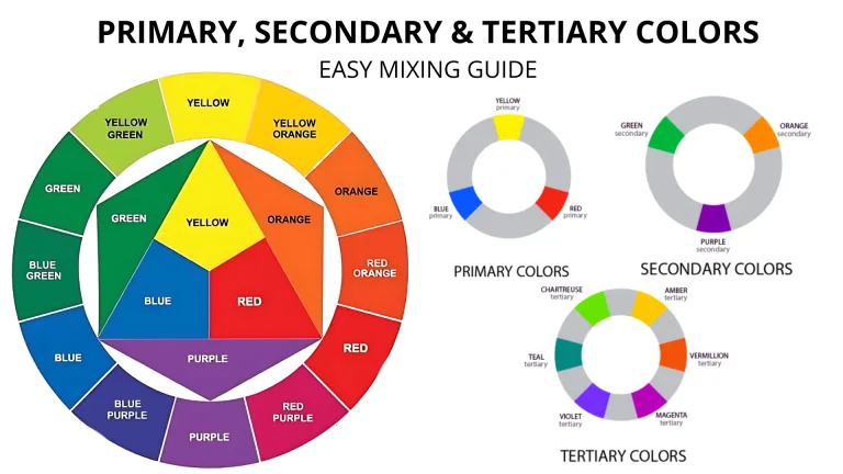 Primary, Secondary & Tertiary Colors Easy Mixing Guide