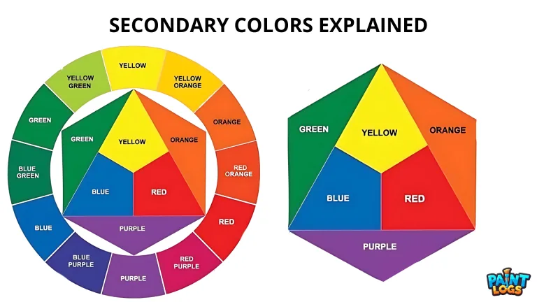 Secondary Colors Explained