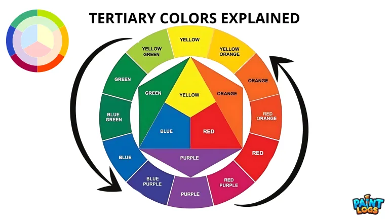 Tertiary Colors Explained