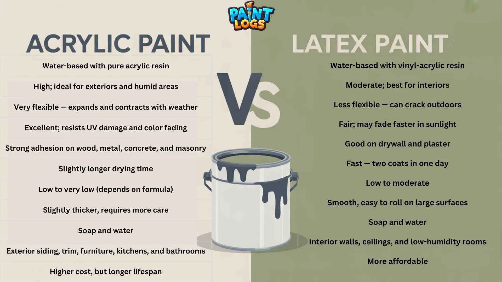 Acrylic vs. Latex Paint Which One You Use