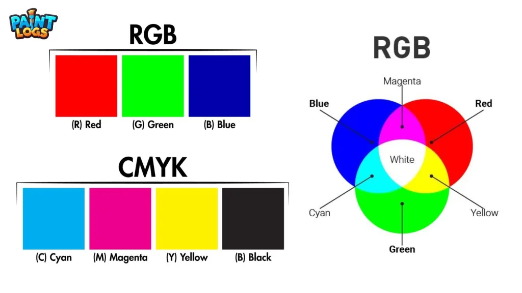 How Red + Yellow Work in Color Theory