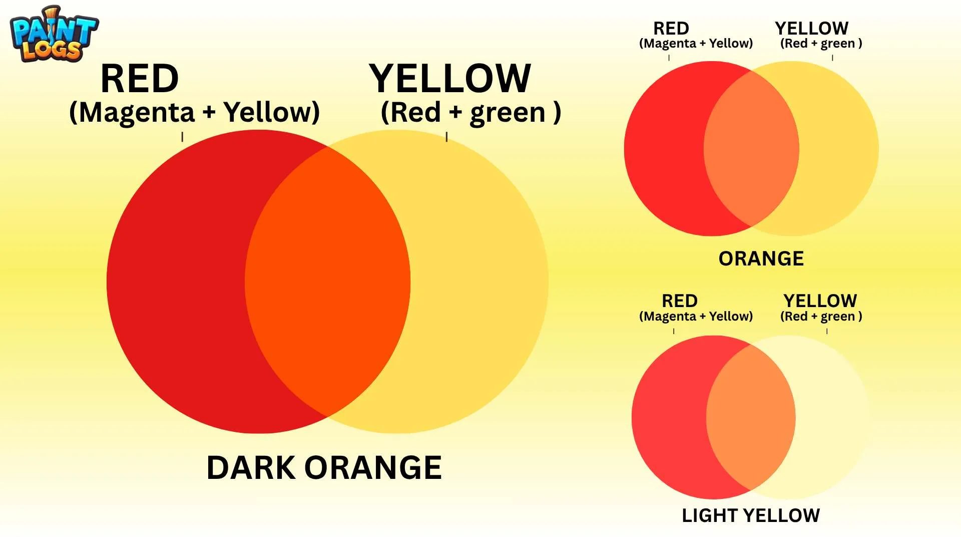 Red and Yellow Make What Color Complete Mixing Guide