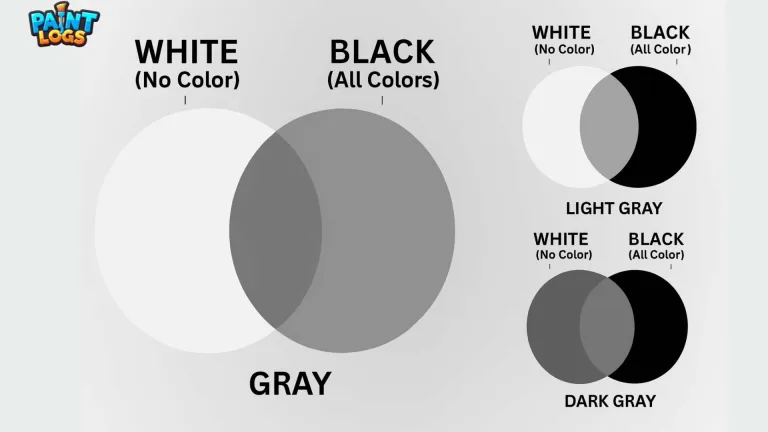 What Colors Make Gray (Grey) How to make grey