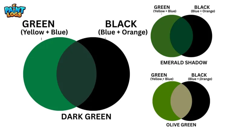 What Color Do Green and Black Make When Mixed?