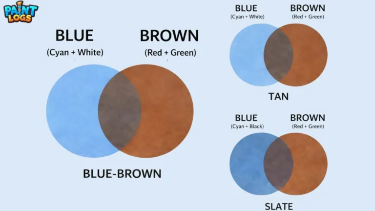 Brown and Blue Make What color Complete Mixing Guide