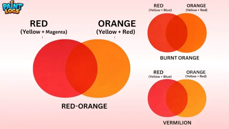 Red and Orange Make What Color Complete Mixing Guide