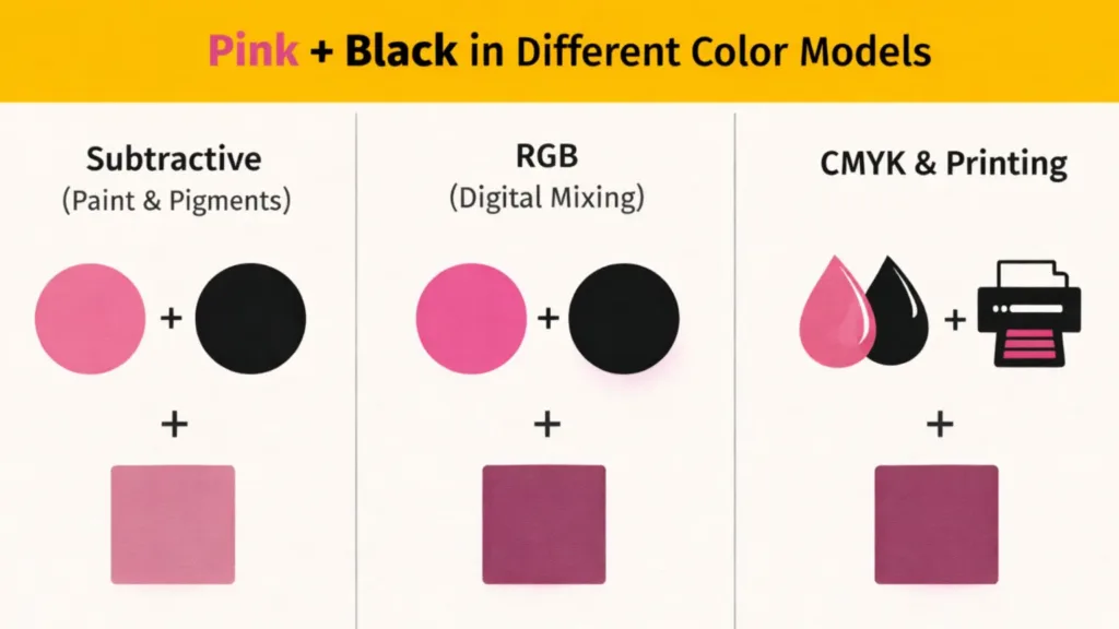 Pink + Black in Different Color Models RYB, CMYK and RGB
