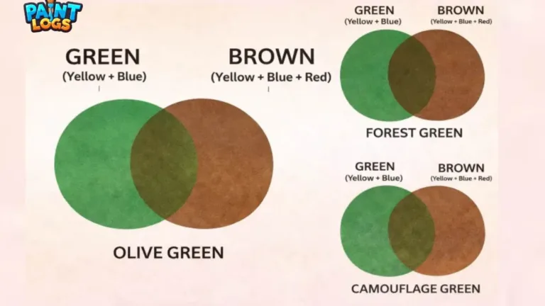 What Color Do Brown and Green Make When Mixed Mixing Guide