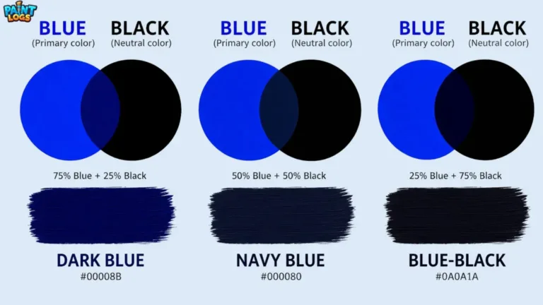 What Color Does Blue and Black Make When Mixed? Complete Guide