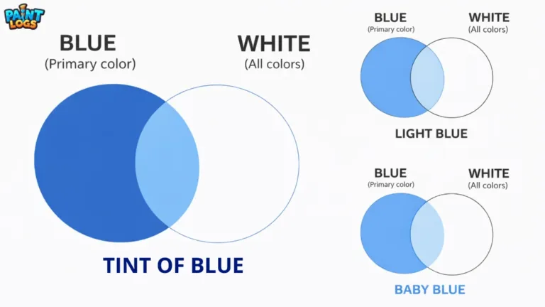 What Color Does Blue and White Make When Mixed? Complete Guide