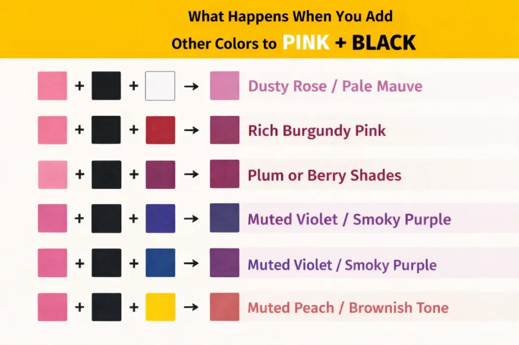 What Happens When You Add Other Colors to Pink + Black