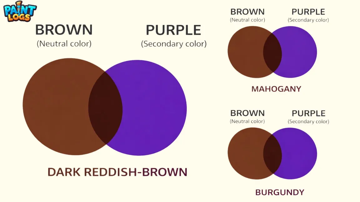 What Color Does Brown and Purple Make When Mixed Complete Guide