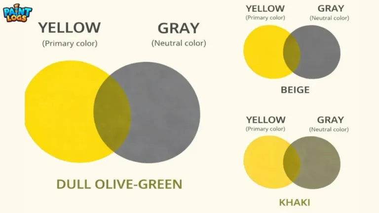 What Color Does Yellow and Gray Make When Mixed? Complete Guide