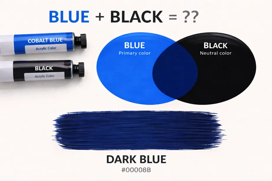 Common Shades Created When Mixing Blue and Black